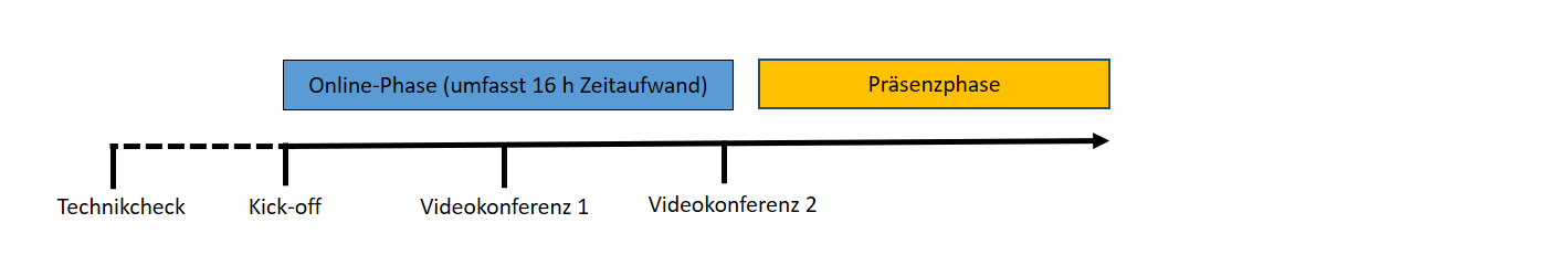 IFAM Blended Learning-Konzept EAB