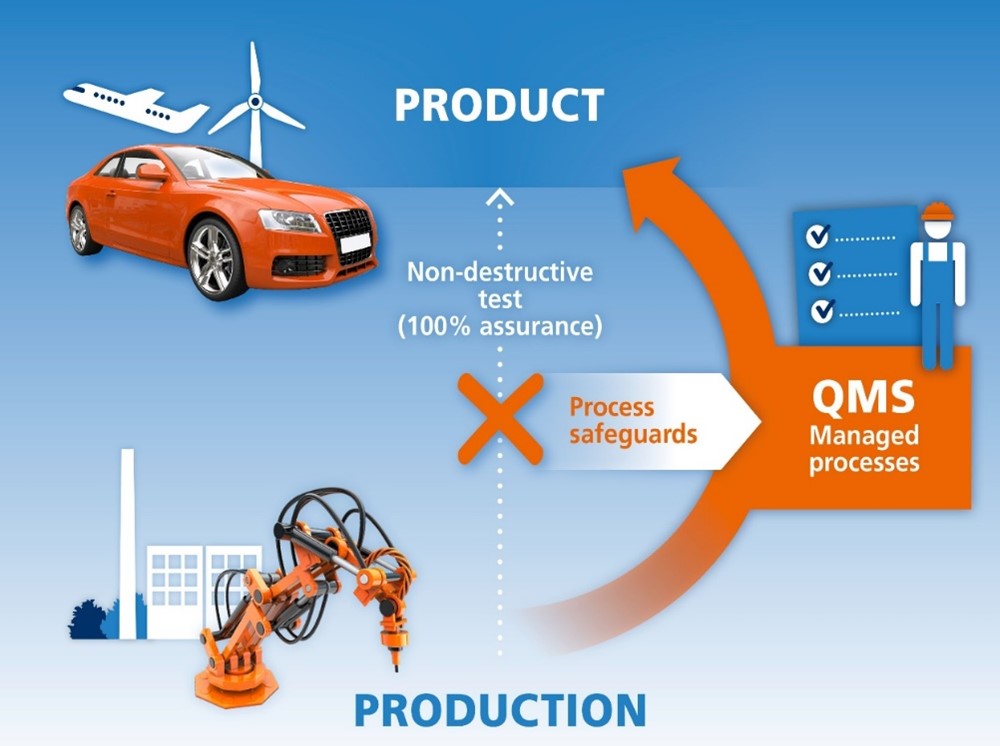Image QMS Managed processes