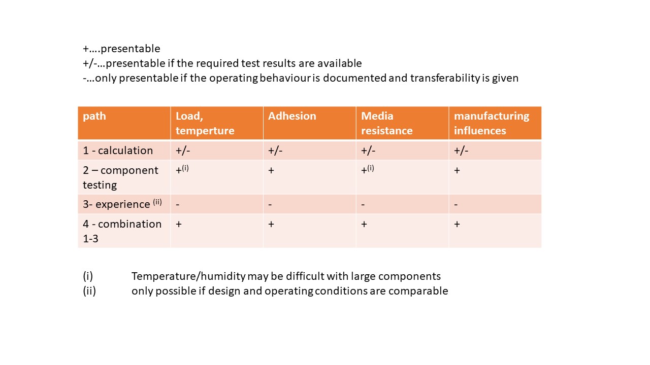 Image: IFAM Presentability of the Verification Process